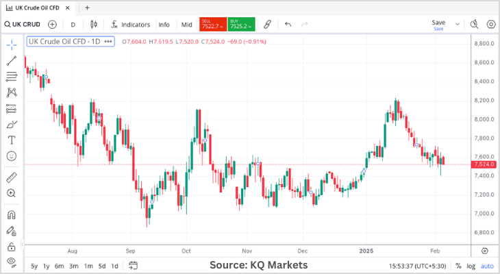 crude price trends in 2025 - KQ Markets analysis.png