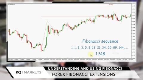 Forex Fibonacci Extensions